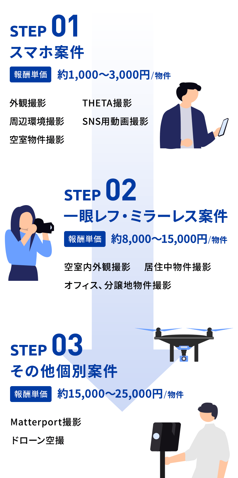 マッチングプラットフォームです