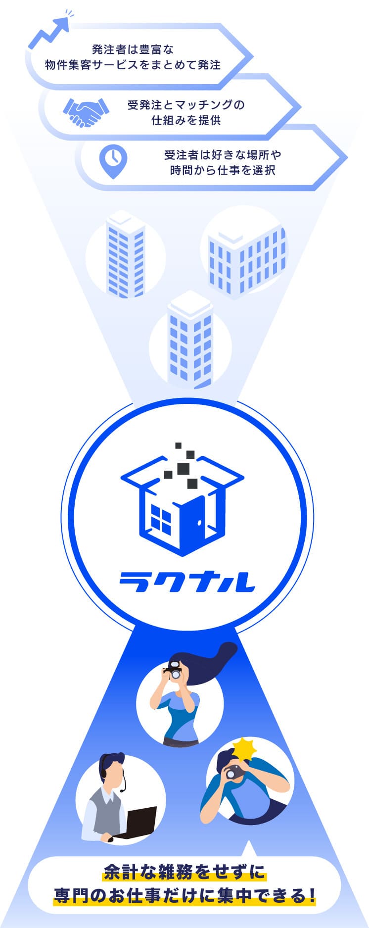 マッチングプラットフォームです