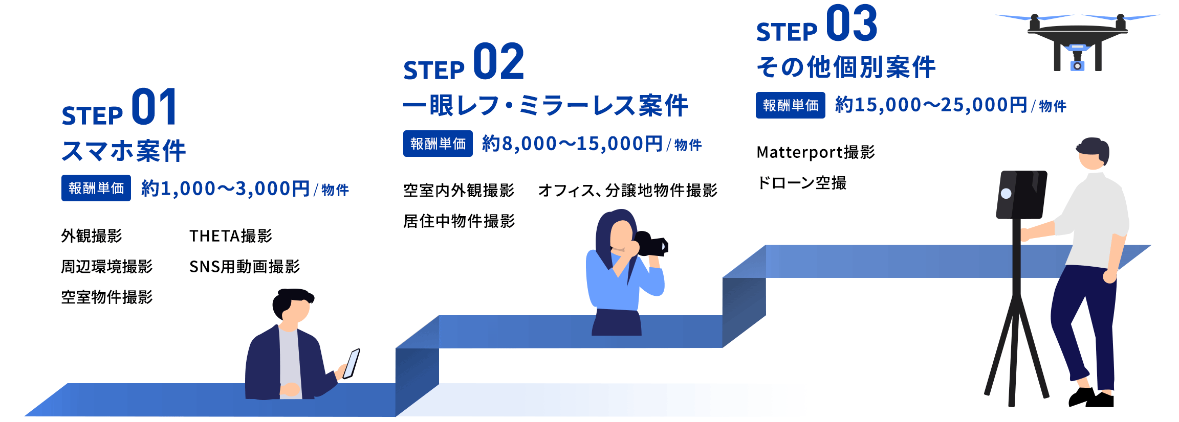 マッチングプラットフォームです