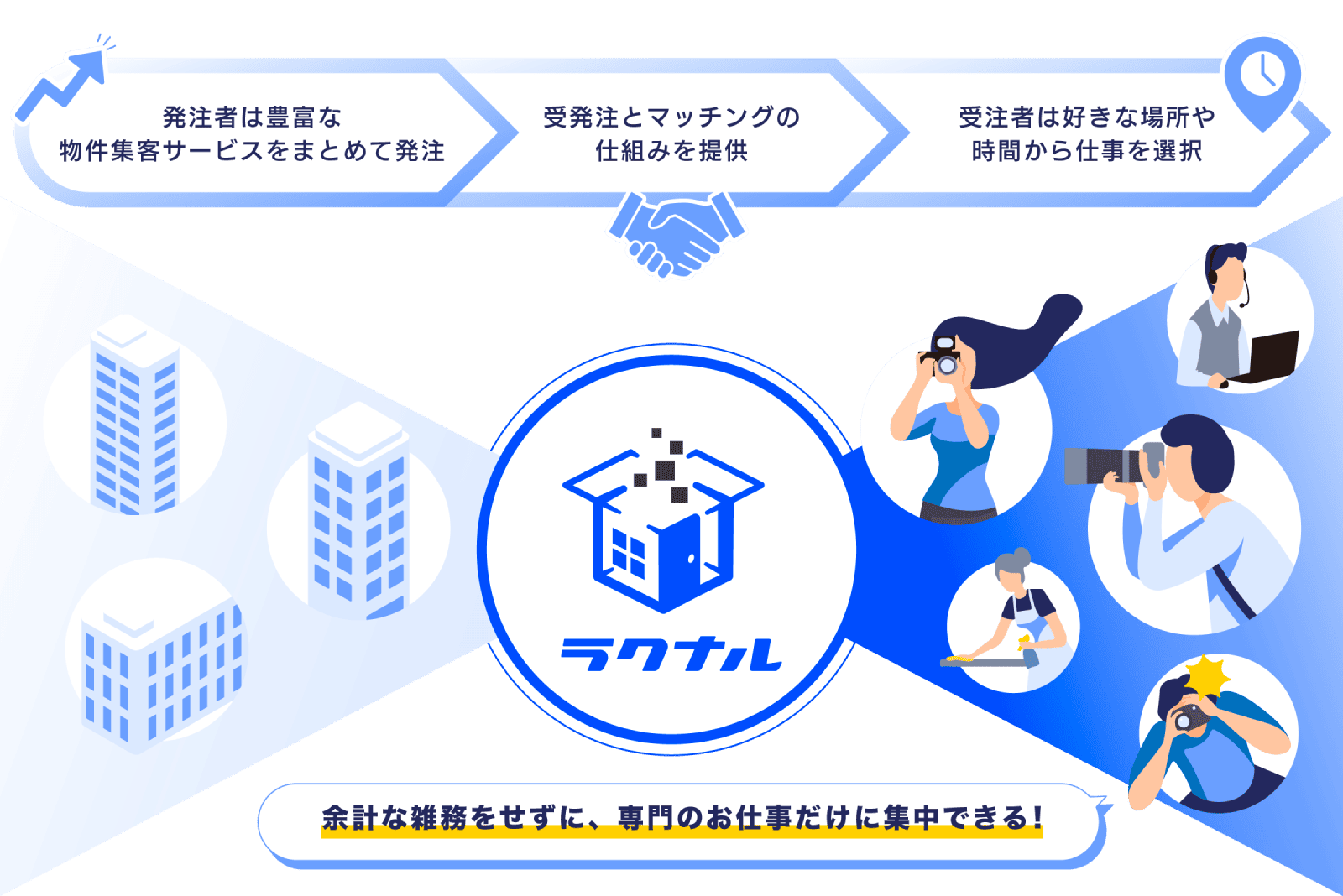 マッチングプラットフォームです
